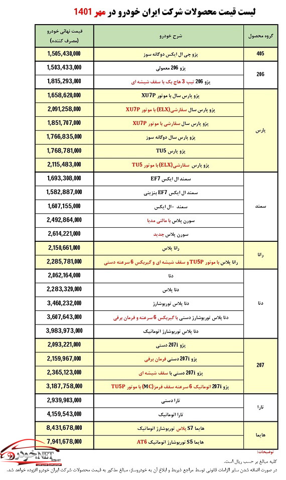  لیست قیمت محصولات ایران خودرو